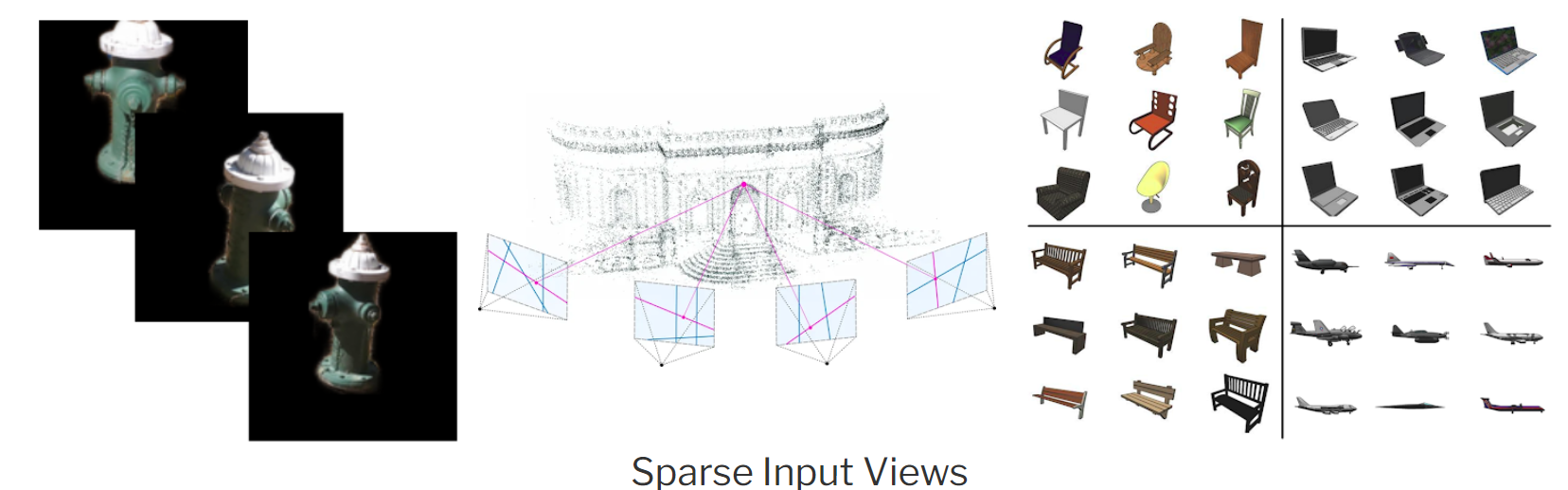 generalizable_3dgs_arch