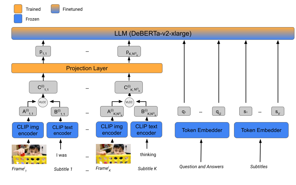 multimodal_project_results